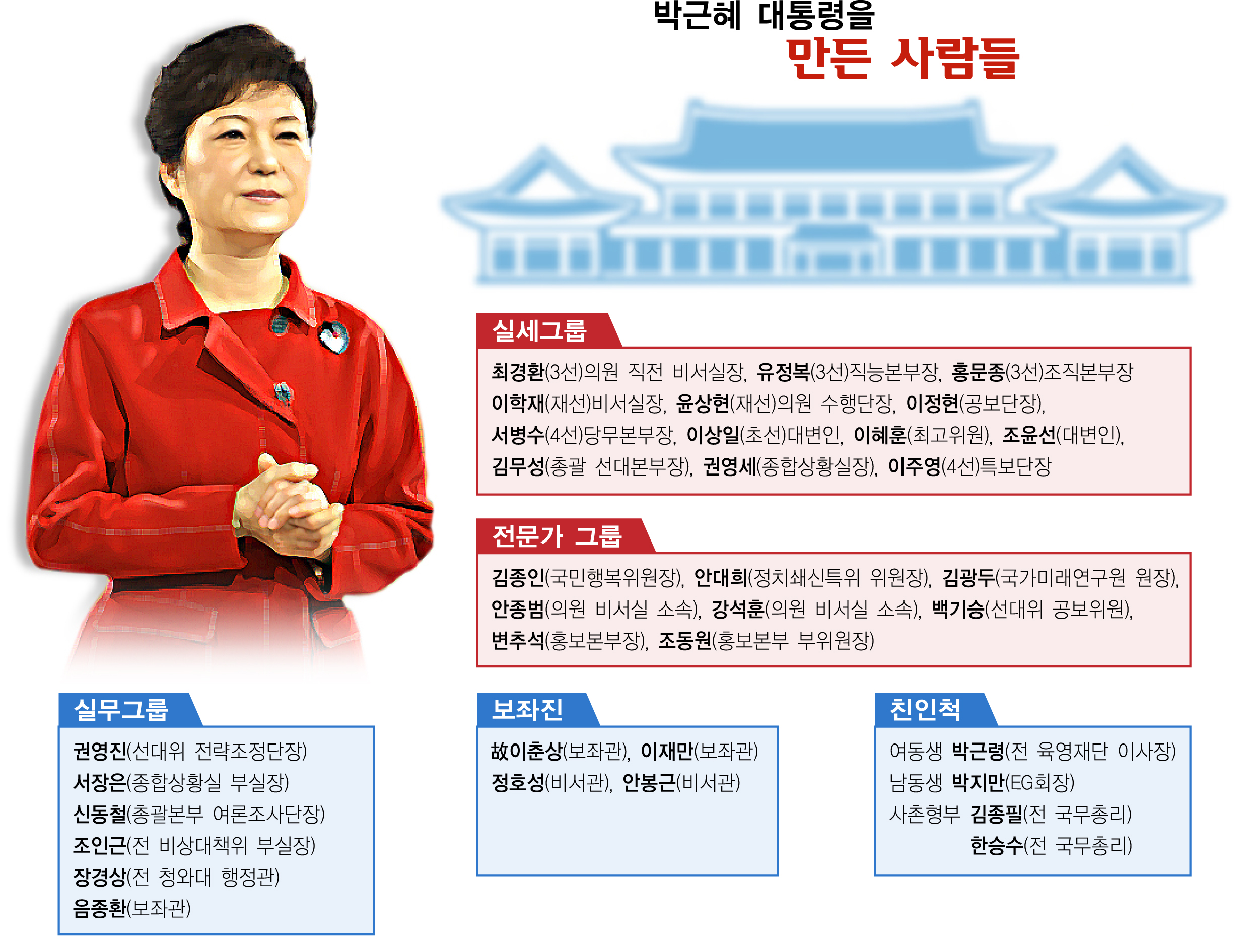 박근혜측근에 대한 이미지 검색결과